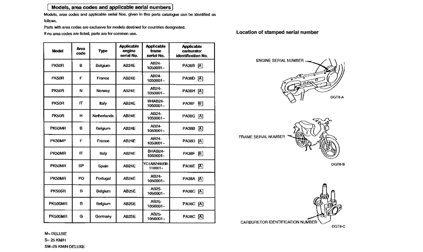 PK50S *Applicable serial numbers