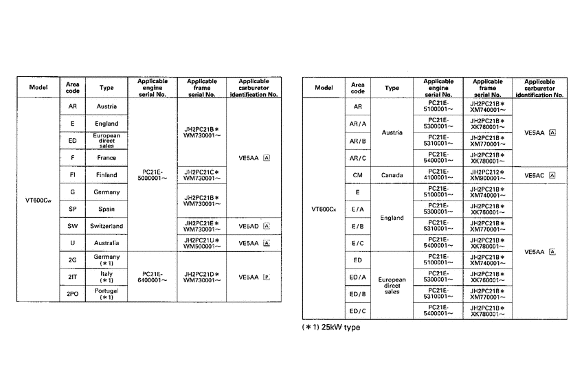 VT600CD *Applicable serial numbers