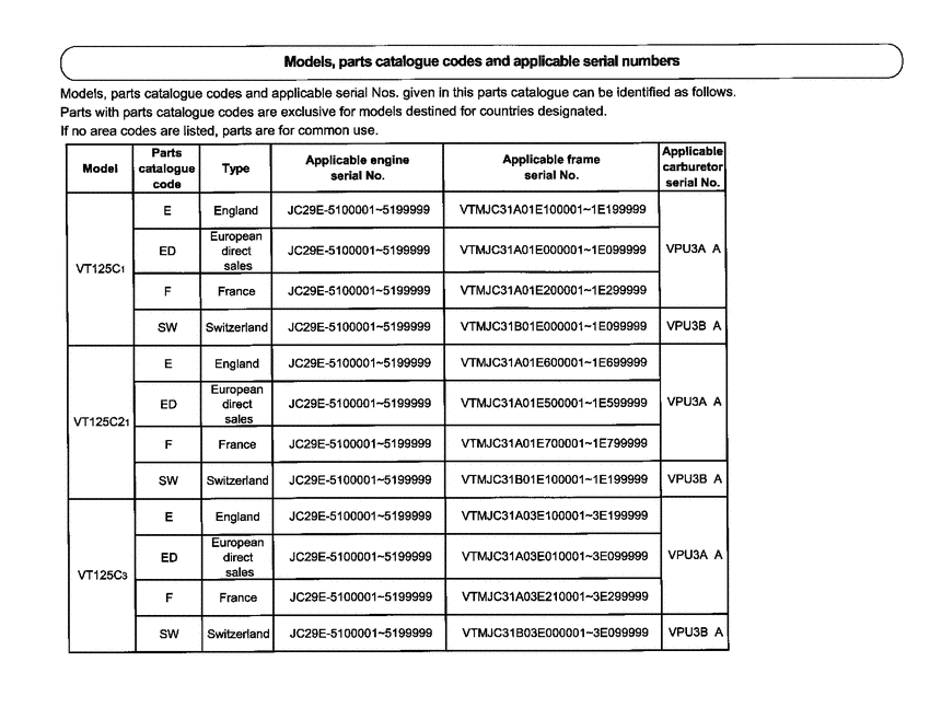 VT125C2 *Applicable serial numbers