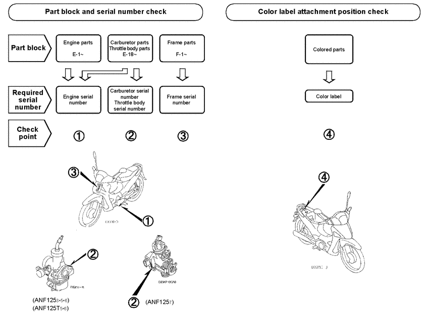 ANF125 *Applicable serial numbers