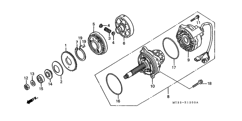 Generators