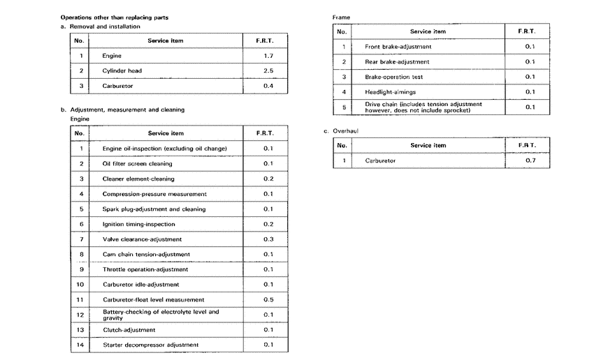 XL185 *Flat rate time