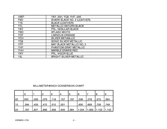 GS500 Catalog preface