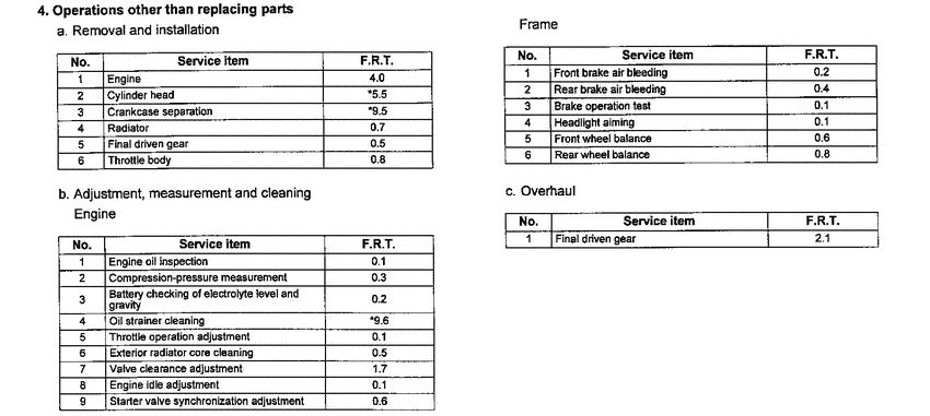 VTX1800C *Flat rate time