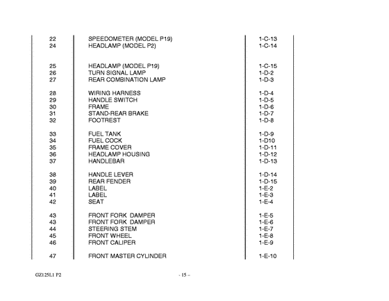 GZ125 Catalog preface