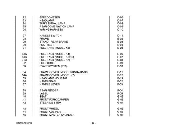 GZ250 Catalog preface