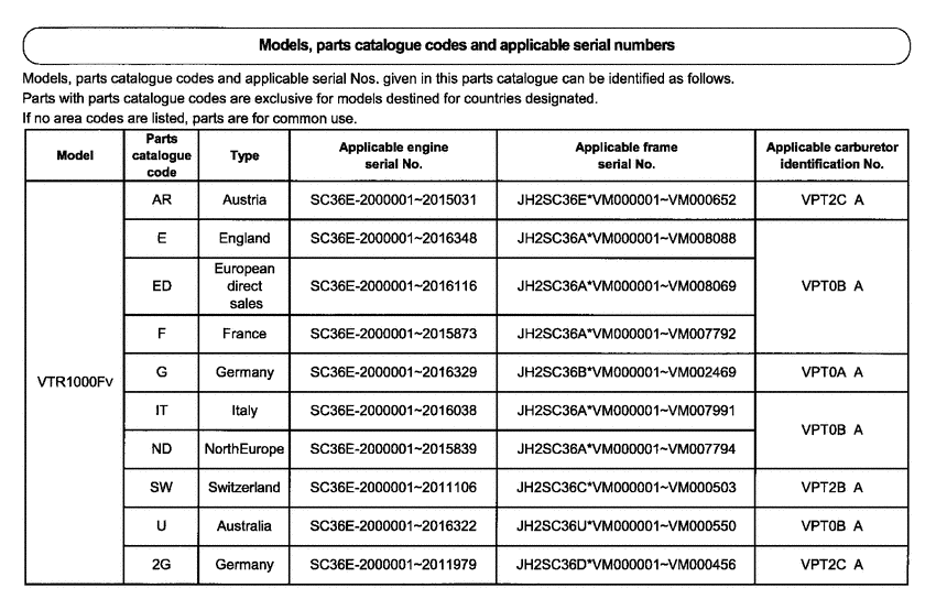 VTR1000F *Applicable serial numbers