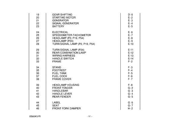 GS500 Catalog preface