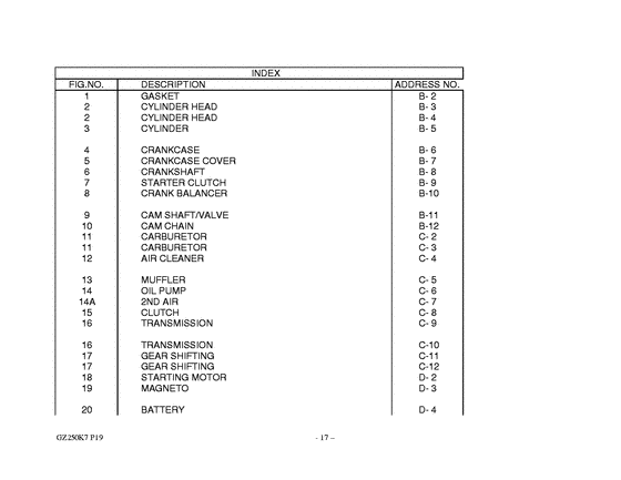 GZ250 Catalog preface