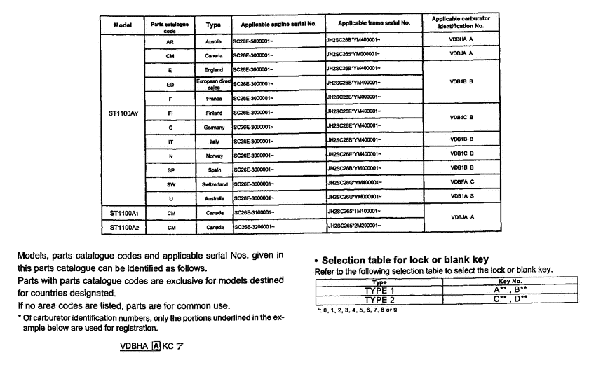 ST1100 *Applicable serial numbers