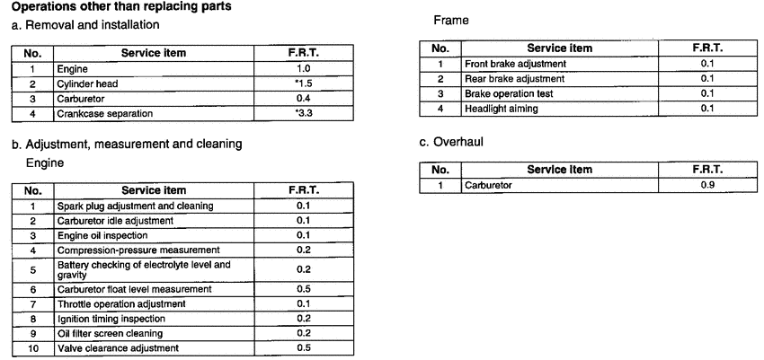 SCV100F *Flat rate time