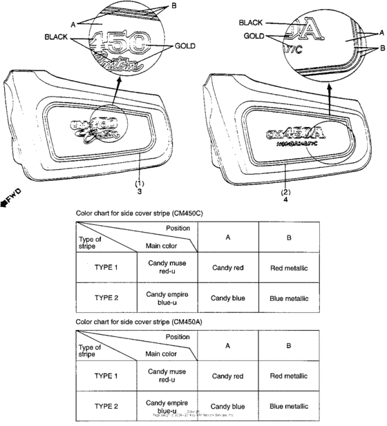 CM450 Cm450a / cstripes 82