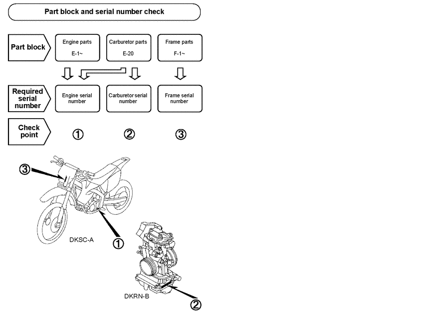  *Applicable serial numbers