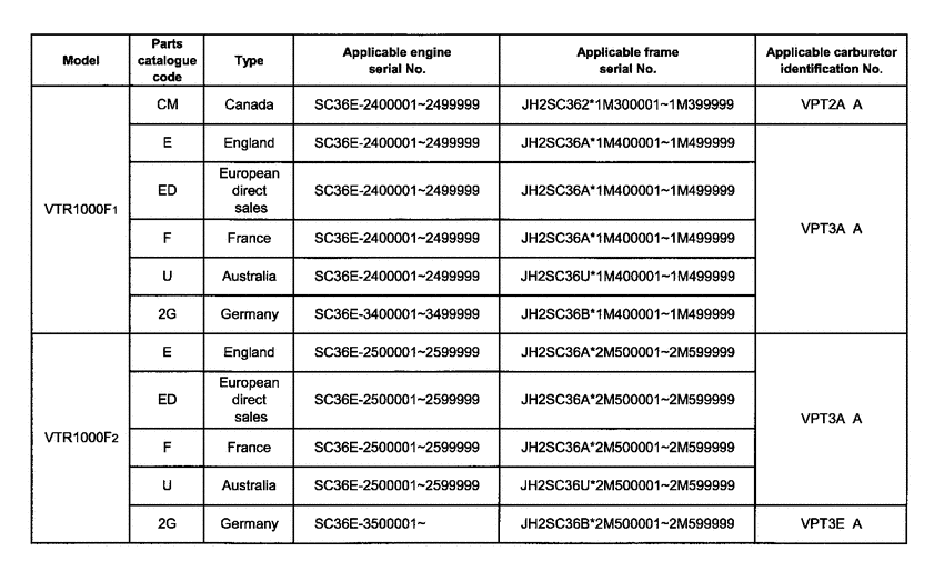VTR1000F *Applicable serial numbers