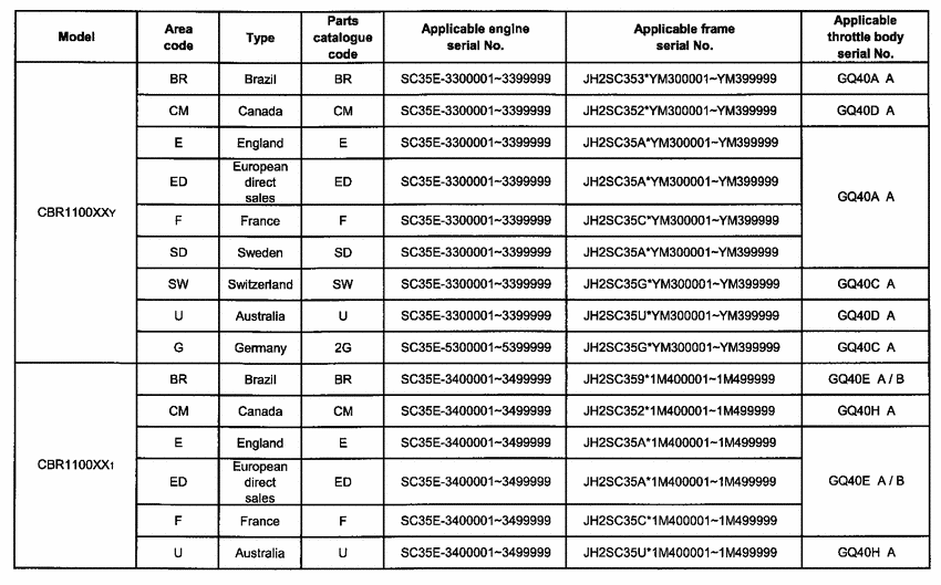 CBR1100XX *Applicable serial numbers