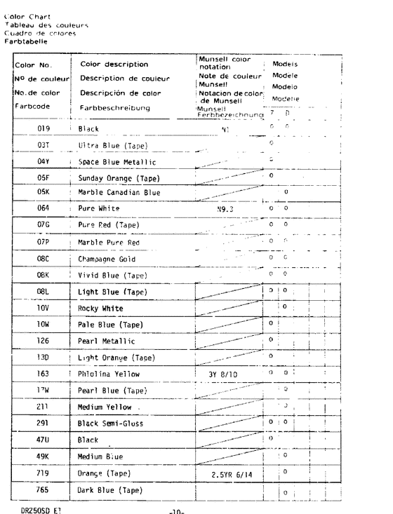 DR250 Color chart