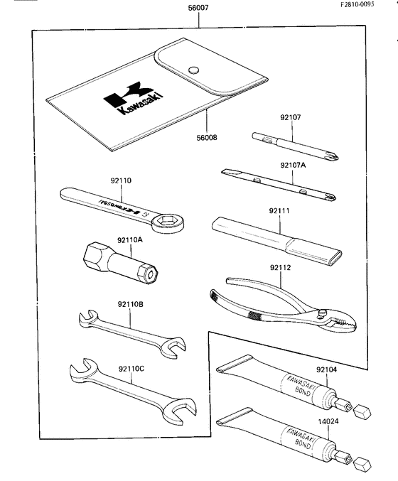 Owner tools