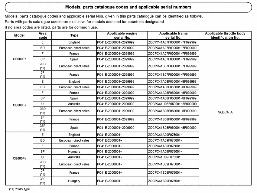 CB600F (ABS) *Applicable serial numbers