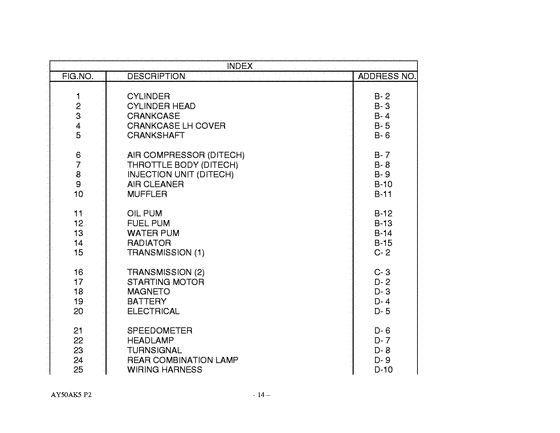 AY50 Catalog preface