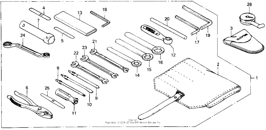 I tools 86-87