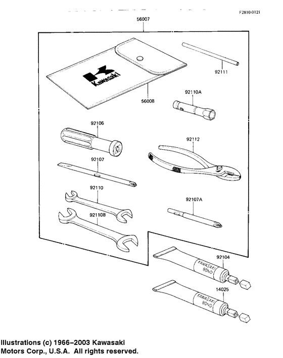 Owner tools