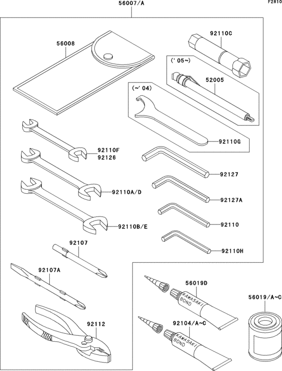 Owner`s tools