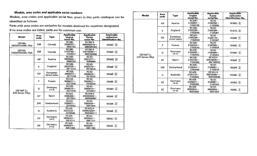 CB250 *Applicable serial numbers