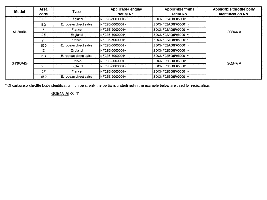SH300R (ABS) *Applicable serial numbers