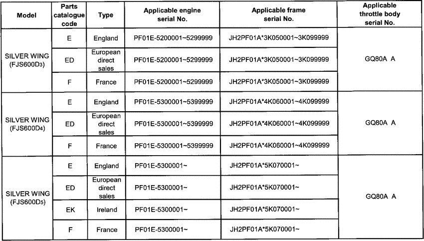 FJS600 *Applicable serial numbers
