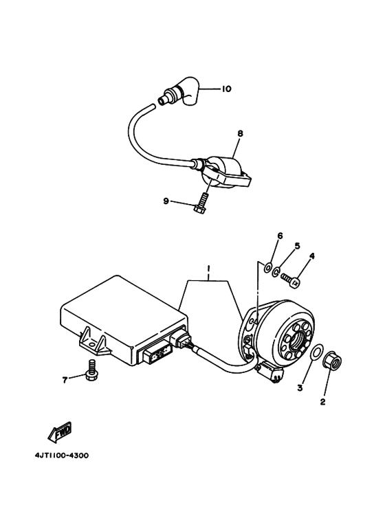 Generators