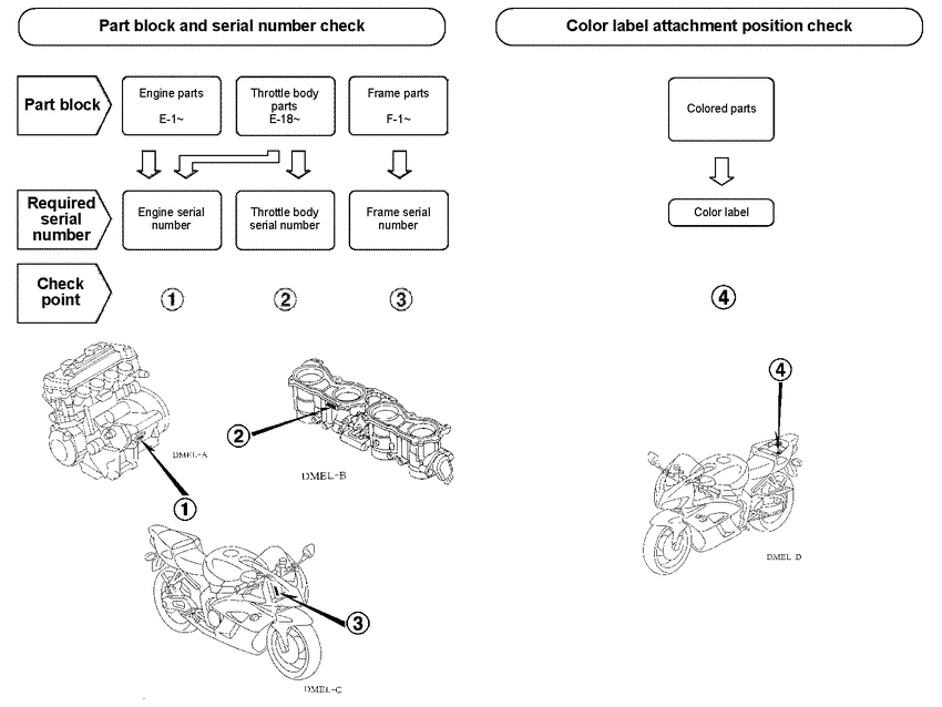  *Applicable serial numbers