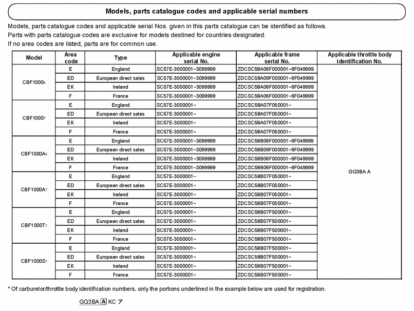 CBF1000 *Applicable serial numbers