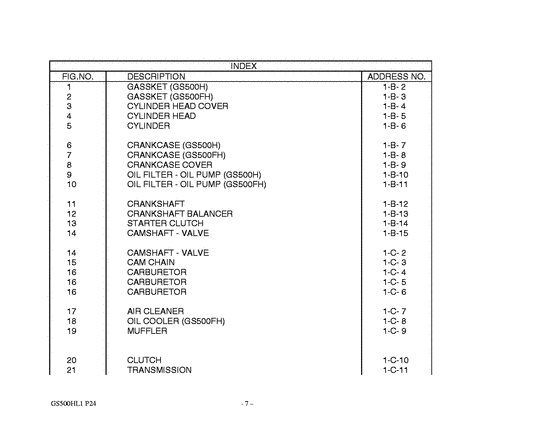 GS500 Catalog preface