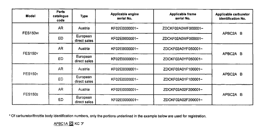 FES150 *Applicable serial numbers
