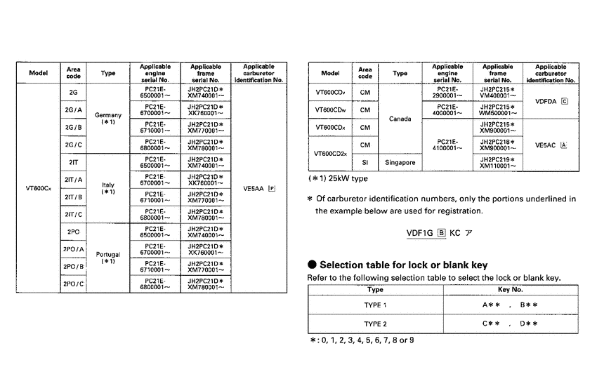 VT600CD *Applicable serial numbers