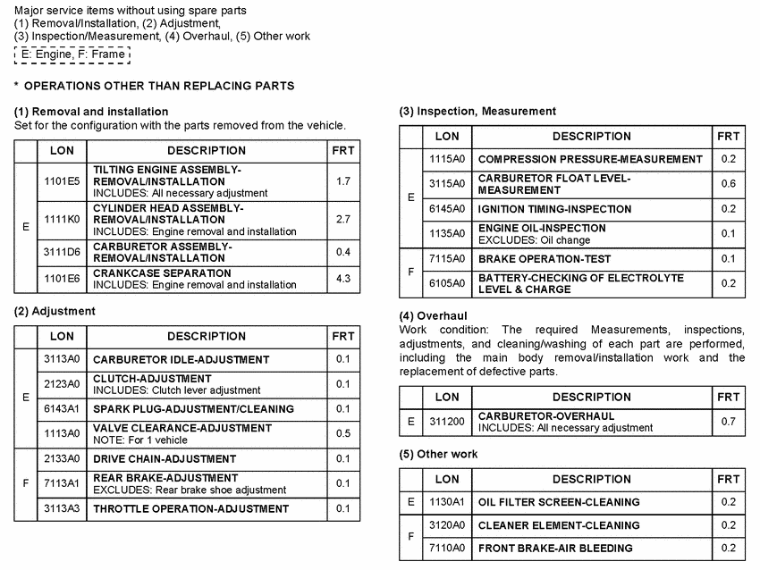  *Flat rate time (LON)