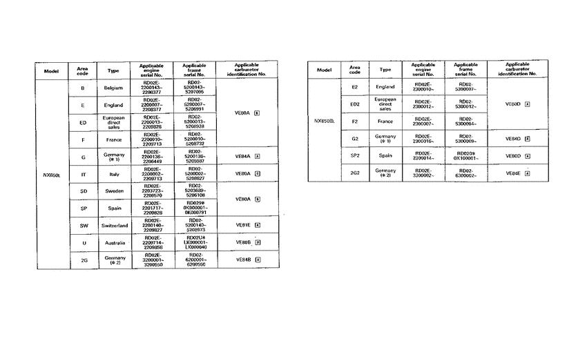  *Applicable serial numbers