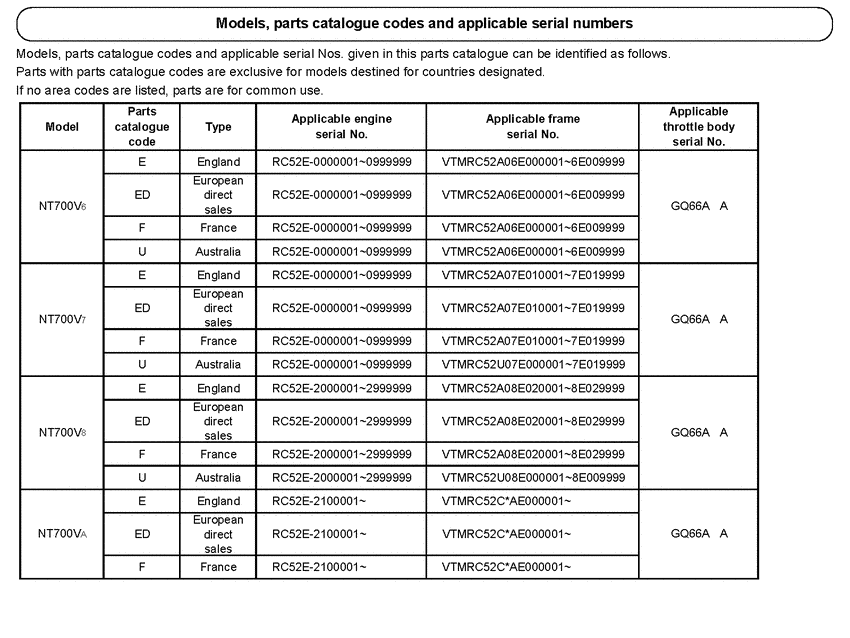 NT700V *Applicable serial numbers