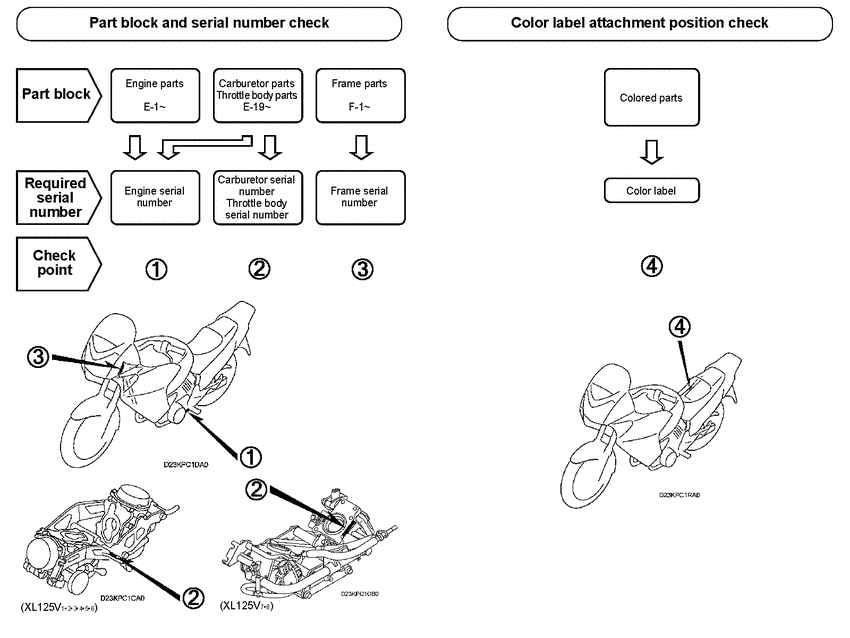 XL125V *Applicable serial numbers