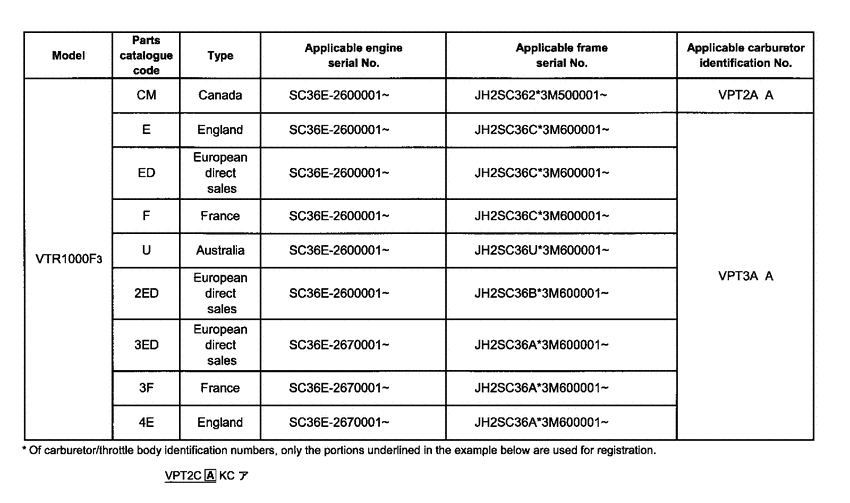 VTR1000F *Applicable serial numbers