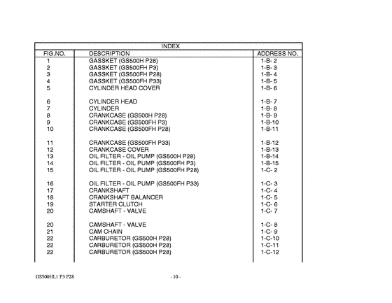 GS500 Catalog preface