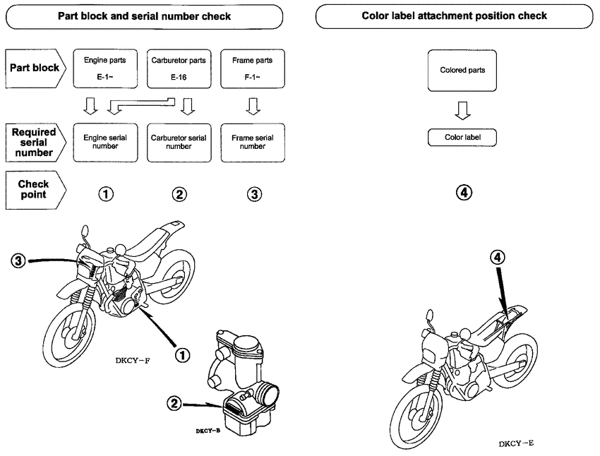 XR400R *Applicable serial numbers
