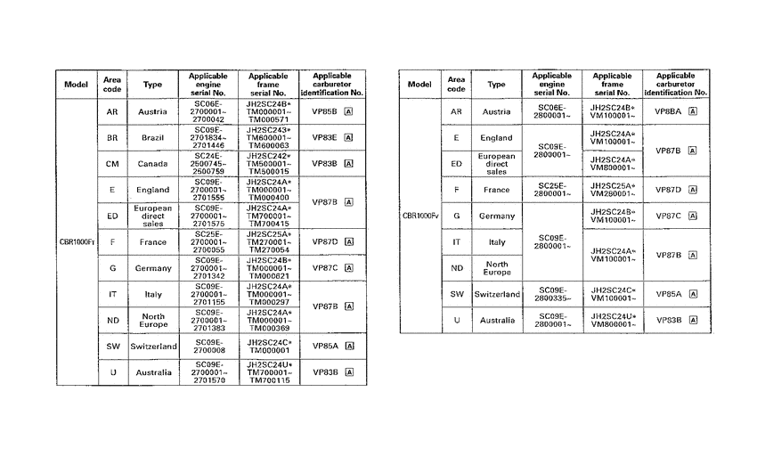  *Applicable serial numbers