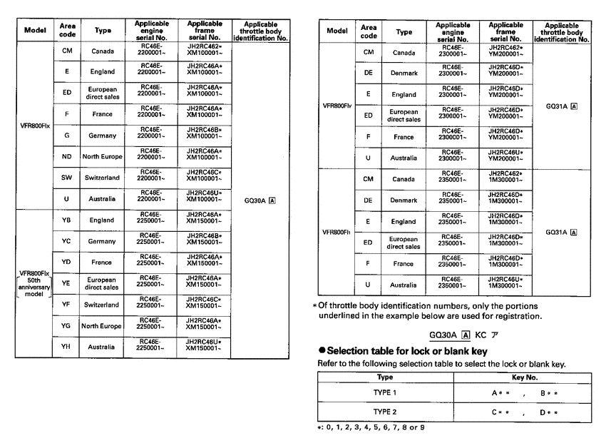 VFR800 *Applicable serial numbers
