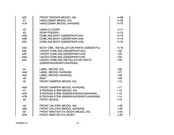 GS500 Catalog preface