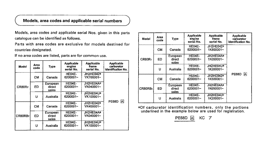 CR80RB *Applicable serial numbers