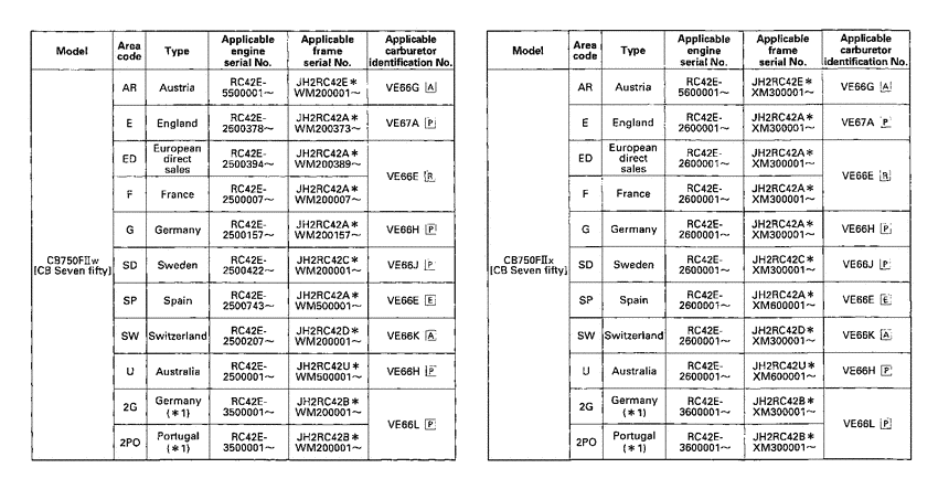 CB750F *Applicable serial numbers