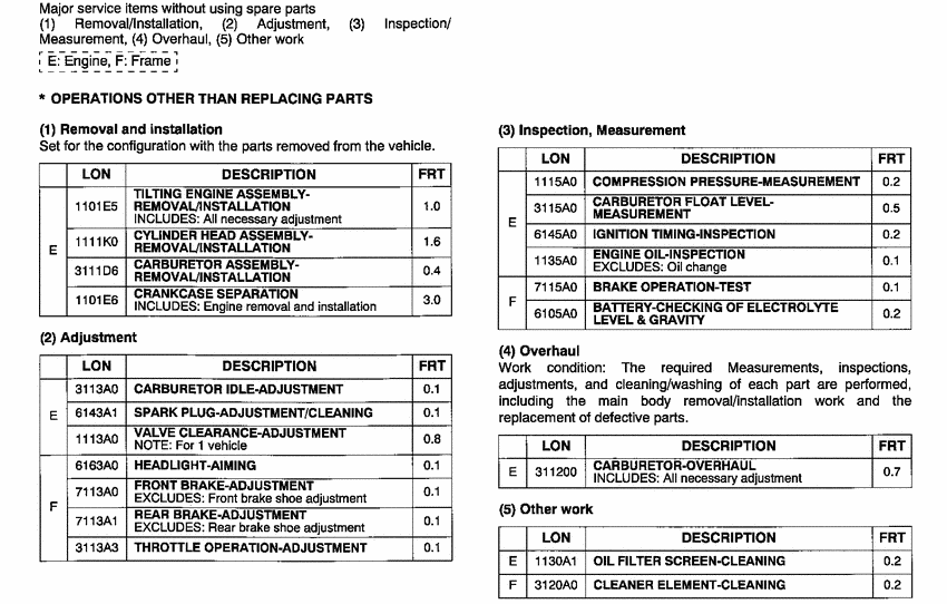 NVS50 *Flat rate time (LON)