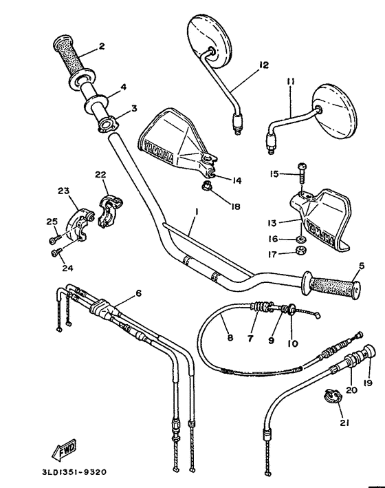 Manubrio . cable
