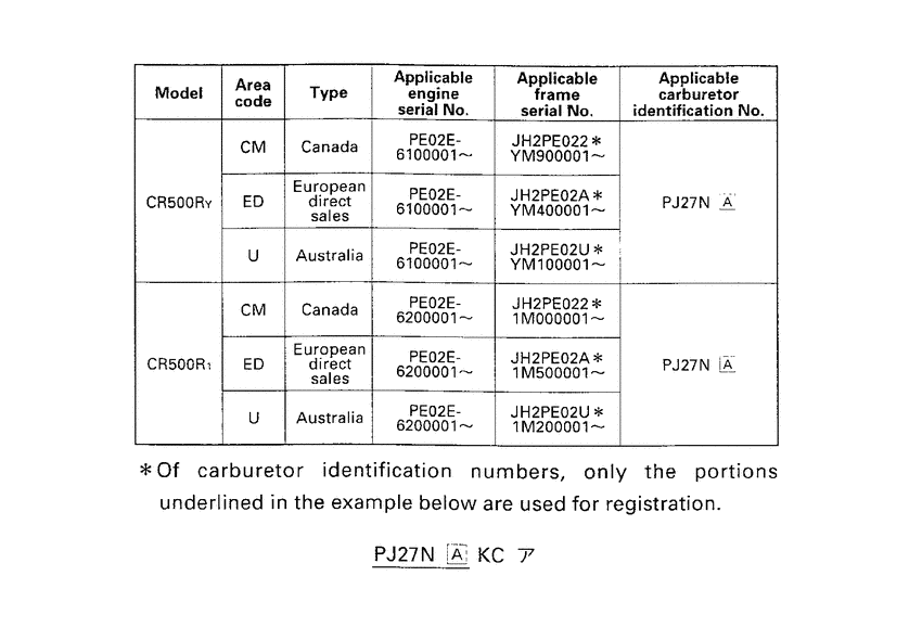 CR500R *Applicable serial numbers